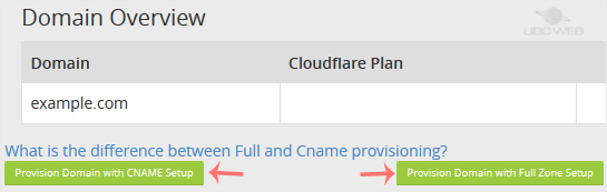 Cloudflare-enable-choose-method.gif